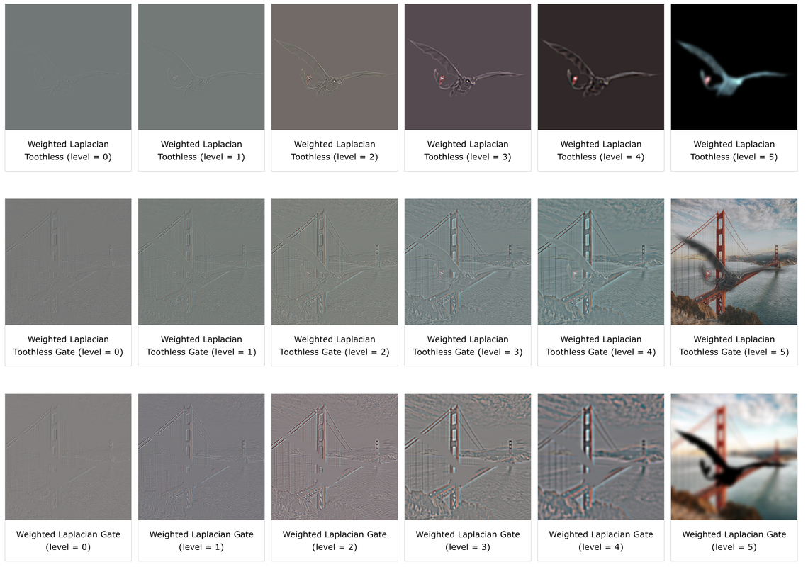 Multiresolution Blending