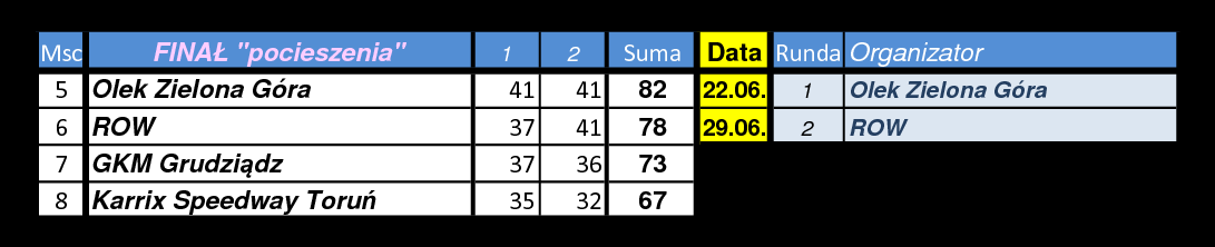 [Obrazek: finalp-r2.png]