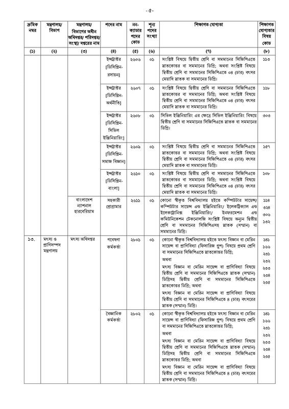 40-BCS-Non-Cadre-Application-Notice-2023-PDF-05