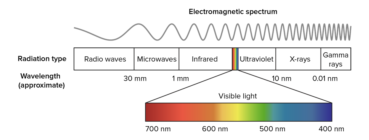 advanced color theory tutorial