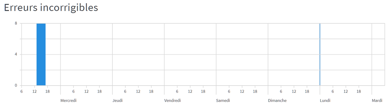 Capture d’écran 2024-07-30 003324