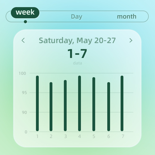 Health display chart