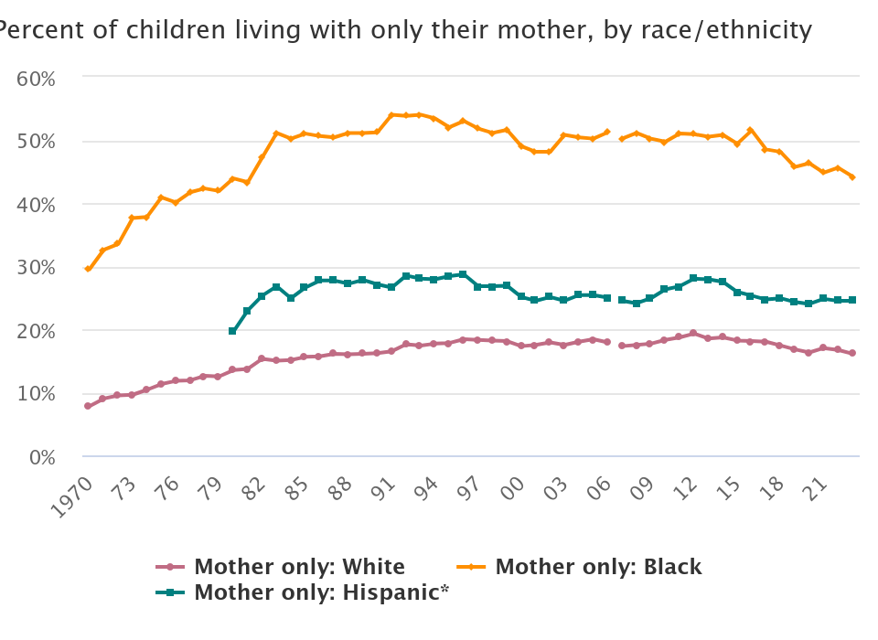 percent-of-children-livi-1.png