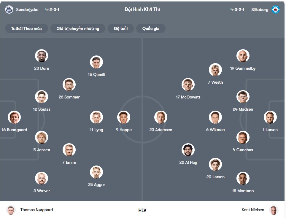doi hinh Sonderjyske vs Silkeborg