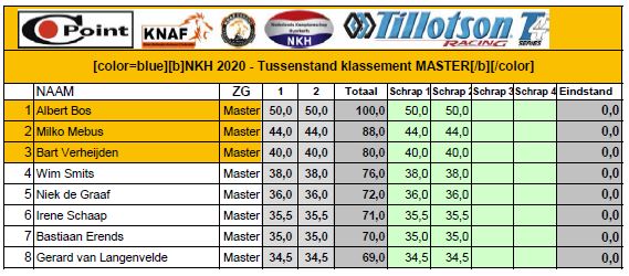 tussenstand-nkh-master.jpg