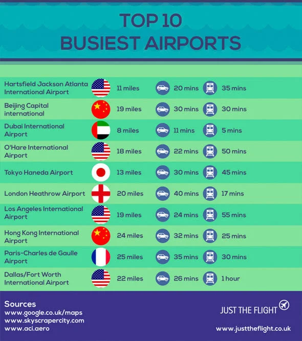 airport-distance-city-centre-infographic