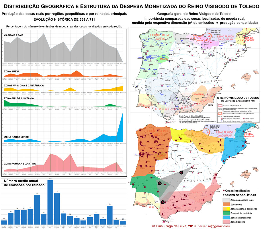 grafico-series-tipos-geopoliticos-visigodos-1