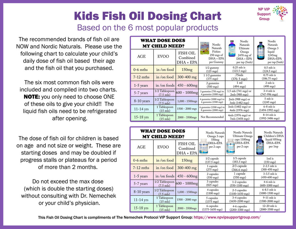 Itrafungol dose chart