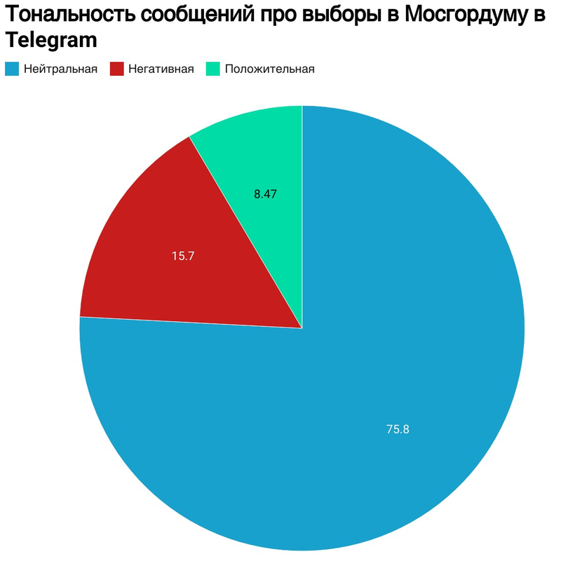 TG_тональность