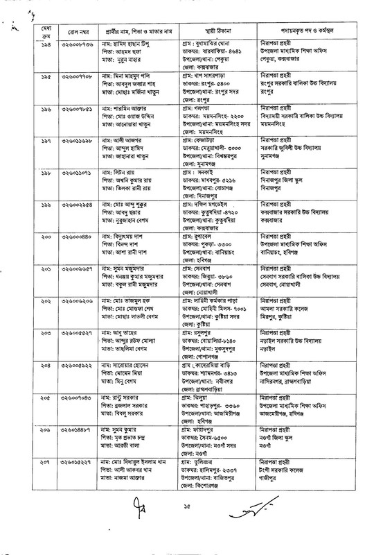 DSHE-Night-Guard-Job-Appointment-Letter-2024-PDF-15