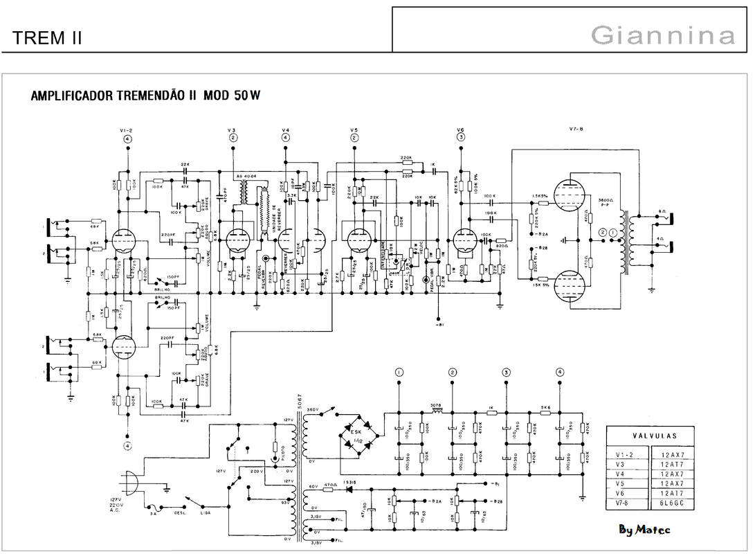 Giannini Tremendão II F1d