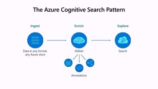 Understanding Ai Enabled Search For Your Apps Azure Search Technical Edition Understanding Ai Enabled Search For Your Apps Azure Search Technical Edition