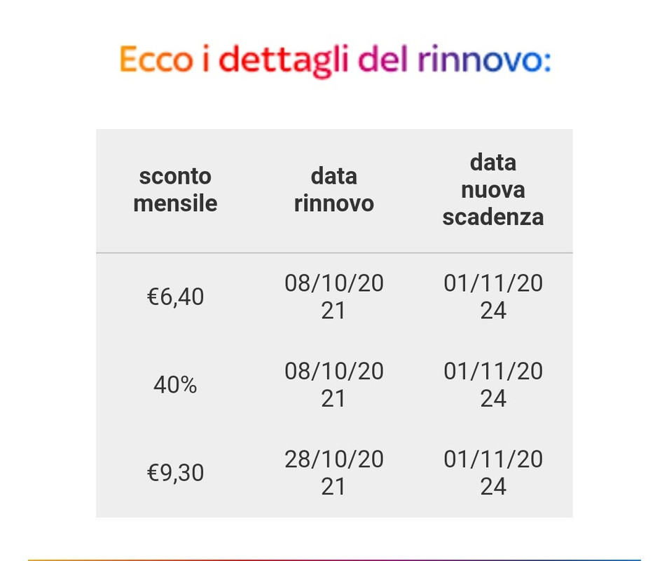sconto sky