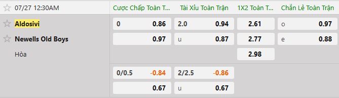 Soi kèo tài xỉu cả trận Aldosivi vs Newells Old Boys