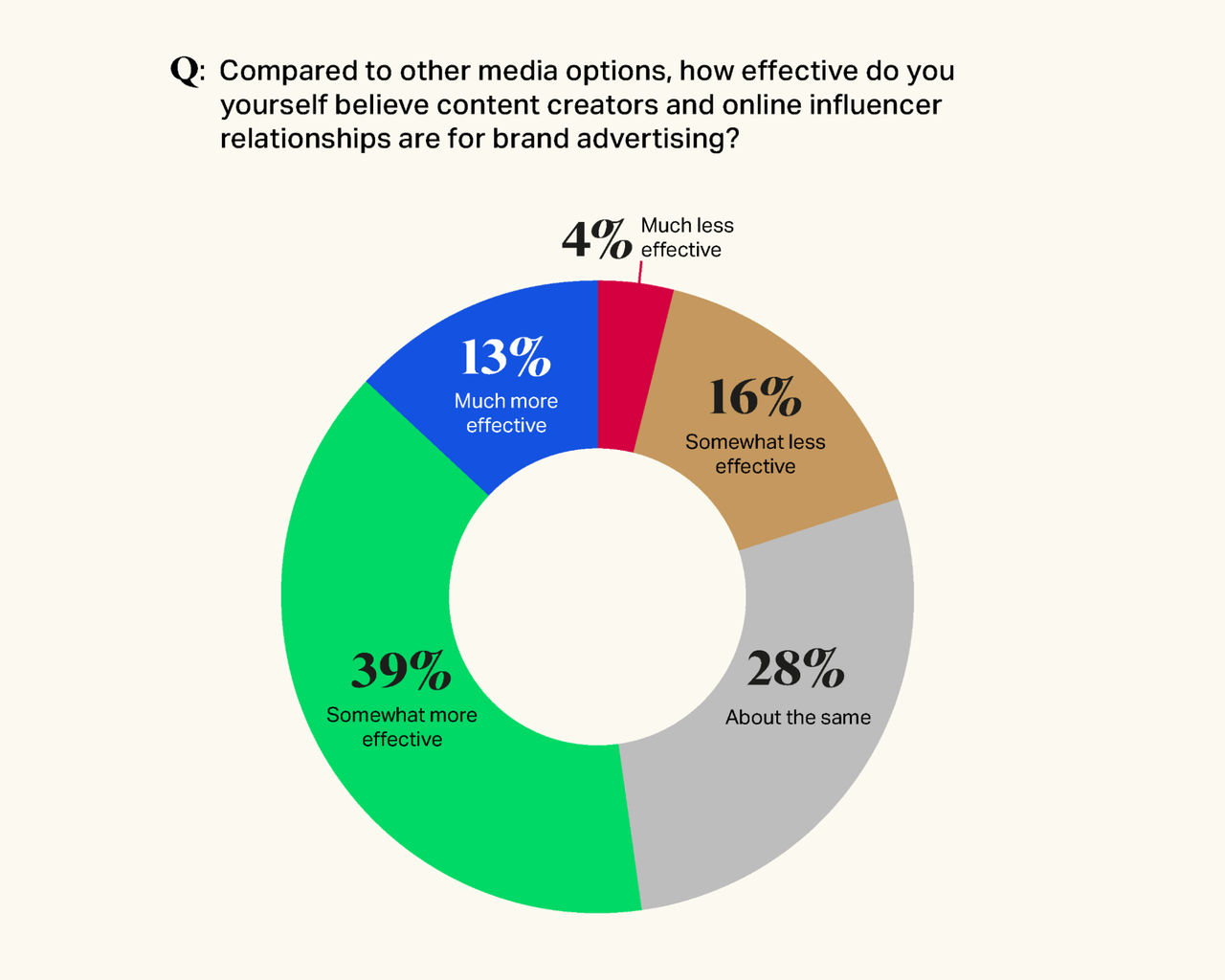 influencer-creator-marketing