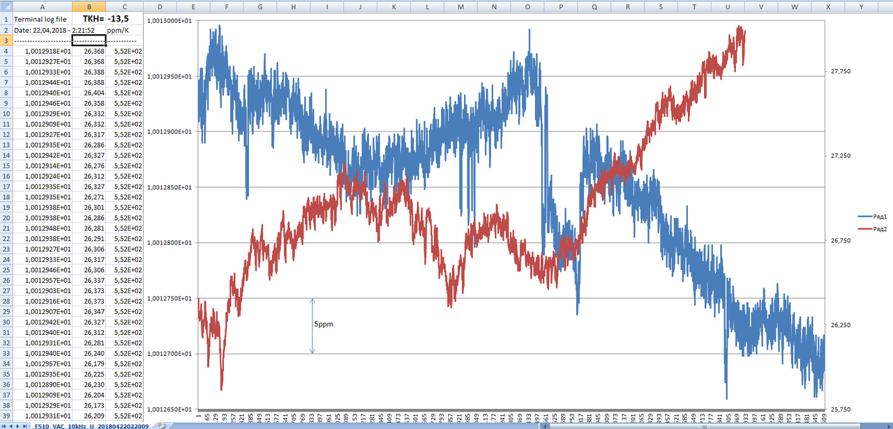 42_F510A_original_10kHz_10V_U(T)_pic42