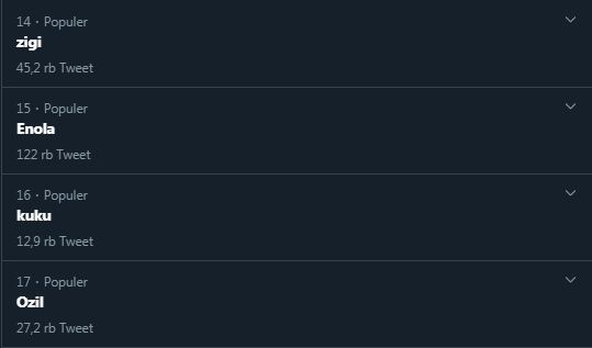 Kata kuku menjadi trending topic di Twitter