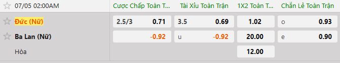 Soi kèo tài xỉu cả trận Nữ Đức vs Nữ Ba Lan