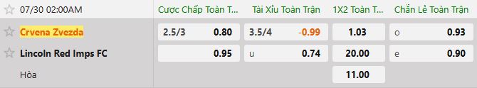 Soi kèo tài xỉu cả trận Crvena Zvezda vs Lincoln Red Imps