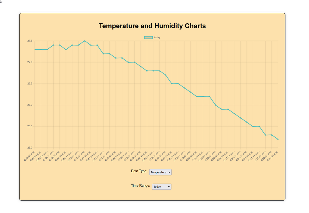 2023-05-05 19_17_44-Temperature and Humidity Chart — Mozilla Firefox