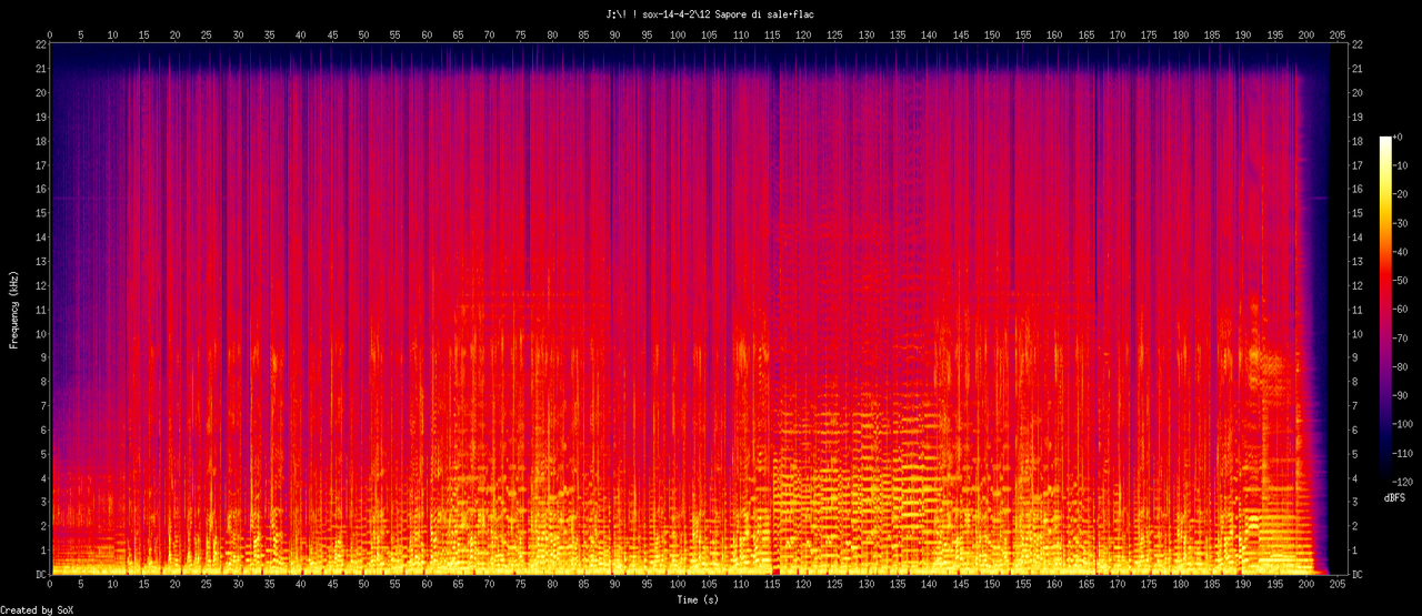 12 Sapore di sale.flac