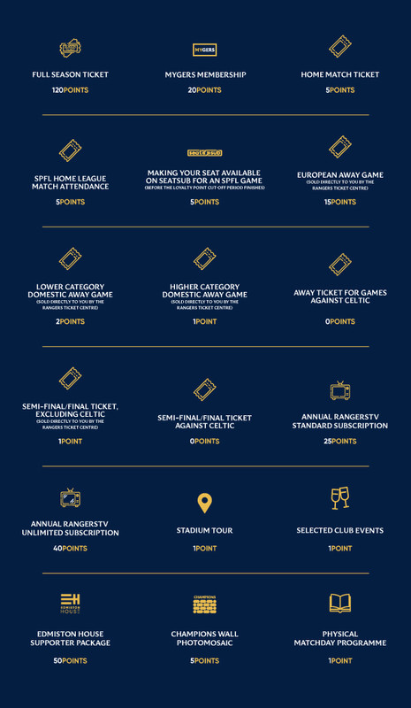 MyGers-Points-Email-Graphic