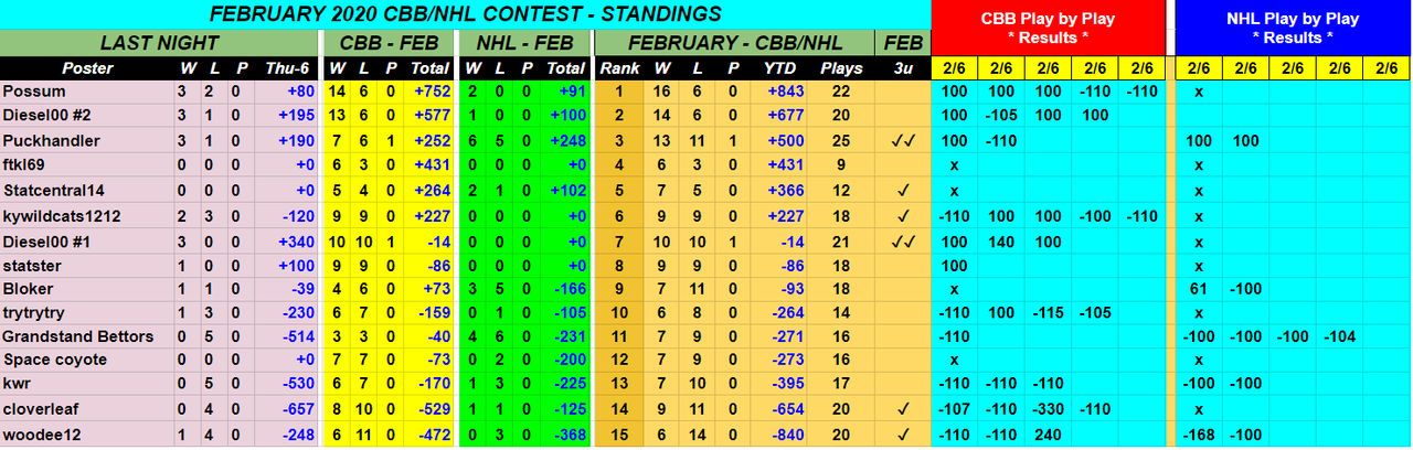 Screenshot-2020-02-07-February-2020-CBB-NHL-Monthly-Contest.png