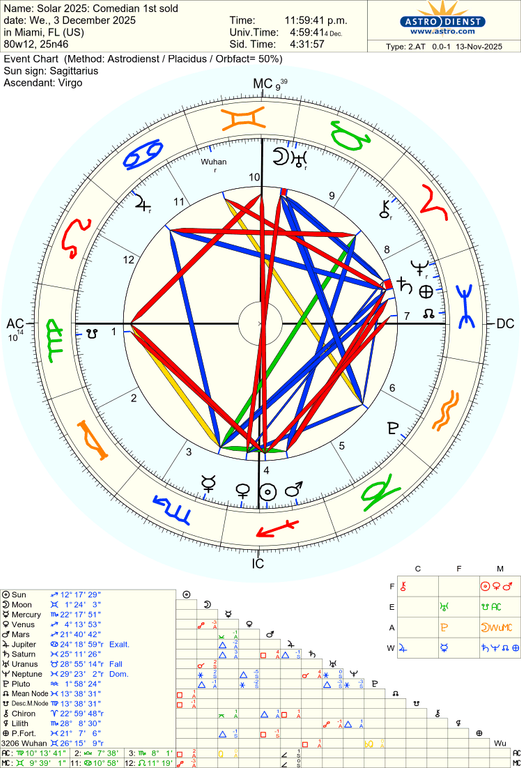 astro 2at solar 2025 comedian 1st sold 86315 1303035