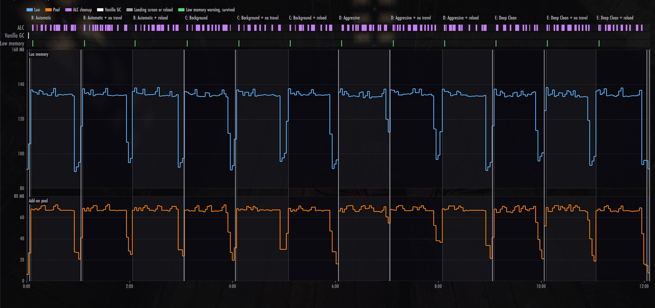 console 60fps 60s alc only fill scan 3 2