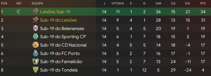 classjuniores.png