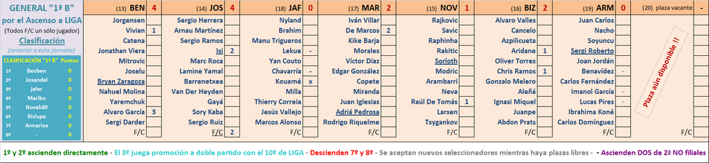 Seleccionadores - 1ª Jornada Marcador-01-B-LS