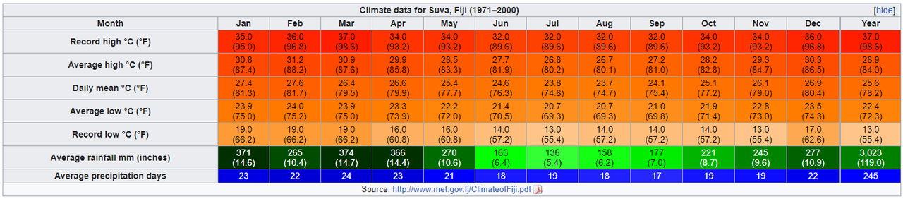 Suva-Climate.png