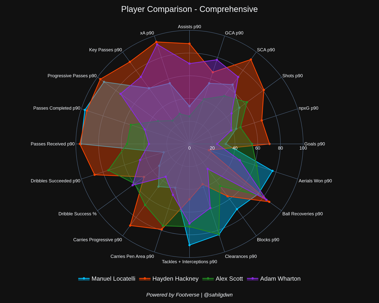 player-comparison.png