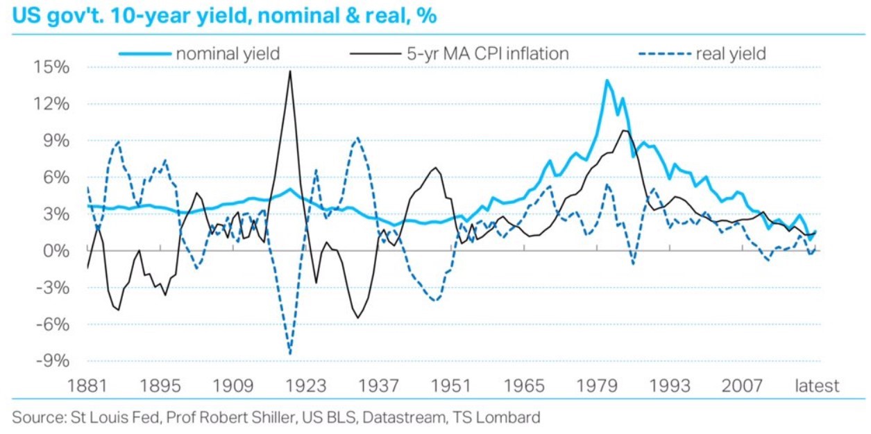 https://i.postimg.cc/k4rYbmkK/rising-yields.jpg