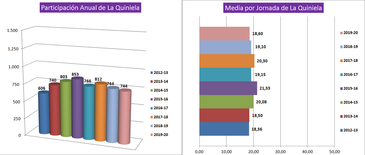 JUEGO con LA QUINIELA (9ª Edición) Y EL QUINIGOL (8ª Edición) - TEMP. 2020-21 (1ª parte) Gr-ficos-de-la-Quiniela