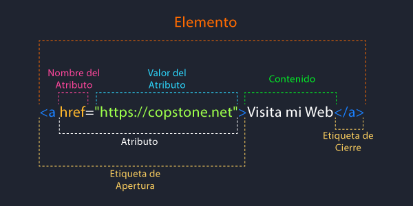 Elementos de una etiqueta HTML - Platzi