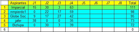 Arriesgar y ganar. 23-24. Normas y clasificaciones. Captura