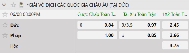 Tỷ lệ kèo Đức vs Pháp