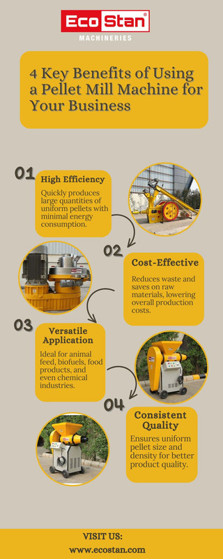 4 Key Benefits of Using a Pellet Mill Machine for Your Business (1)