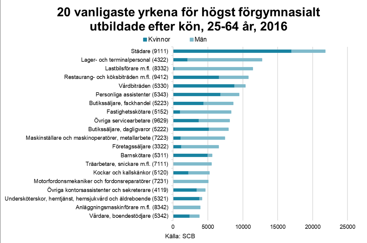 Andrew Tate, Peter Rung och det manliga misslyckandet — philip johansson