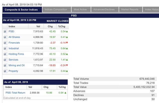 The Philippine Stock Exchange And The Php Foreign Currency Exchange - 