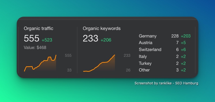 Grömitz Website Marketing