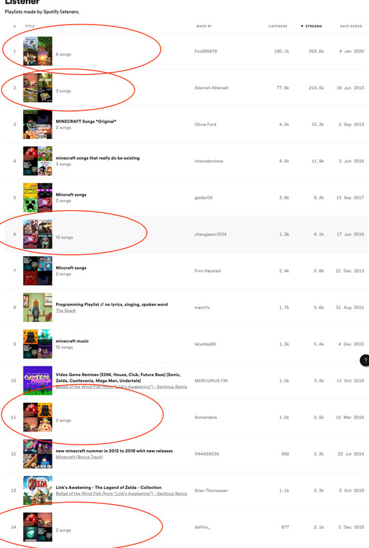 Web capture_9-5-2021_54652_artists.spotify.com