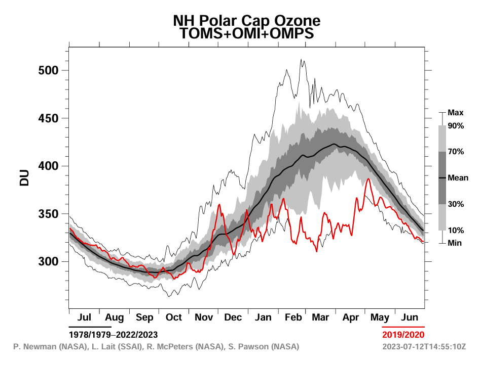 Oct-30-2020-Ozone.png