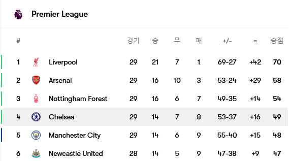 Screenshot-2025-03-29-at-09-58-19-Chelsea