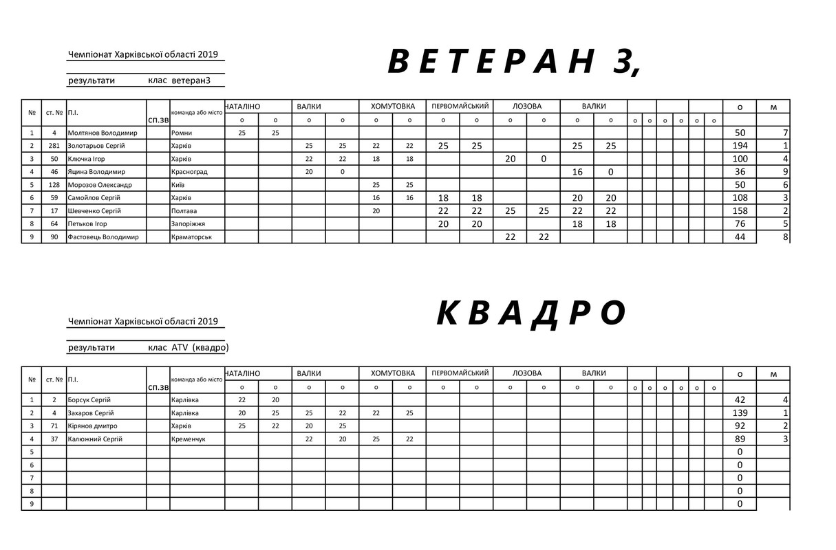 ВЕТЕРАН3, КВАДРО