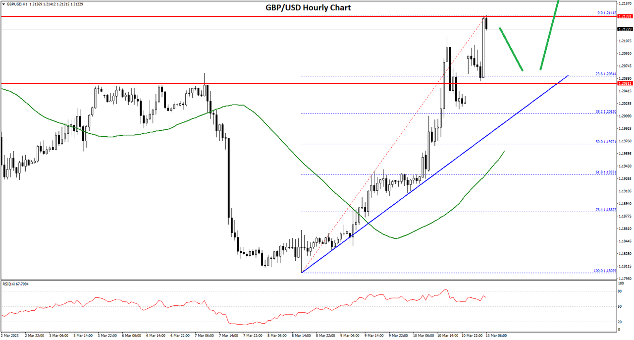 Daily Market Analysis By FXOpen in Fundamental_gbp