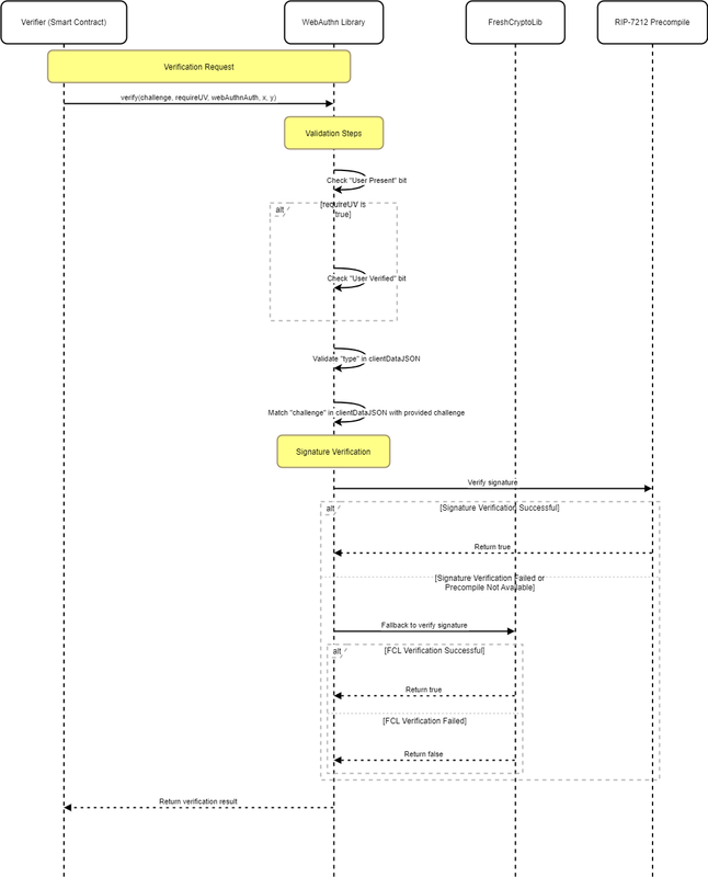 f5-seq-drawio-3.png