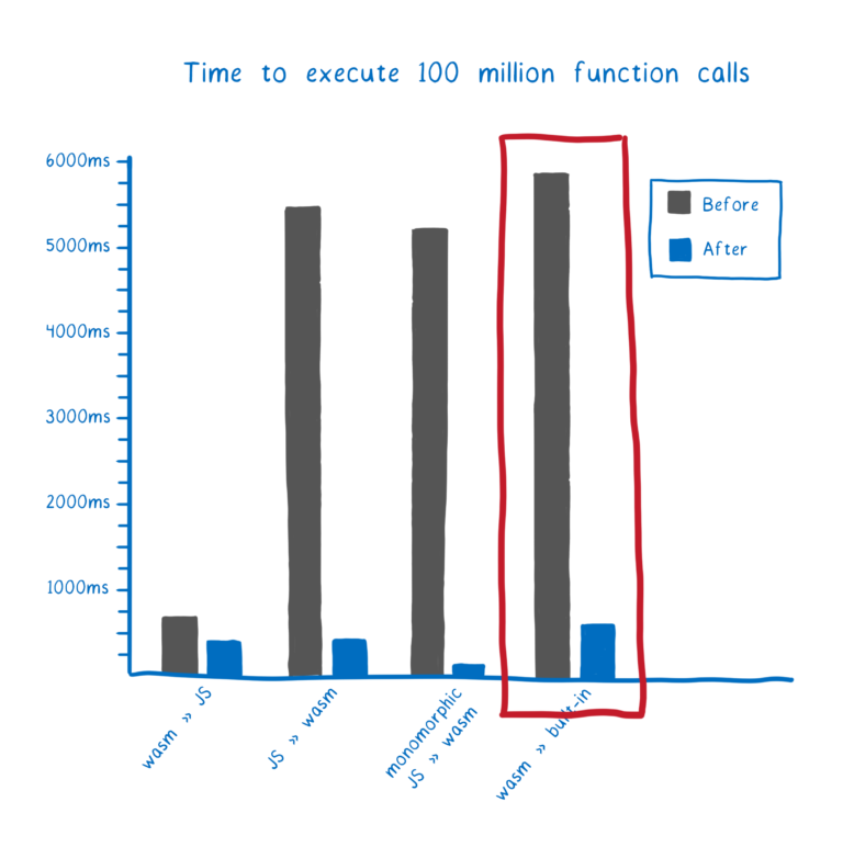 Front-end digest #93: DevTools (Chrome 71), швидкі виклики між JS та WebAssembly, WebP в Firefox