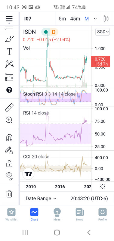 Screenshot-20210816-104322-Trading-View